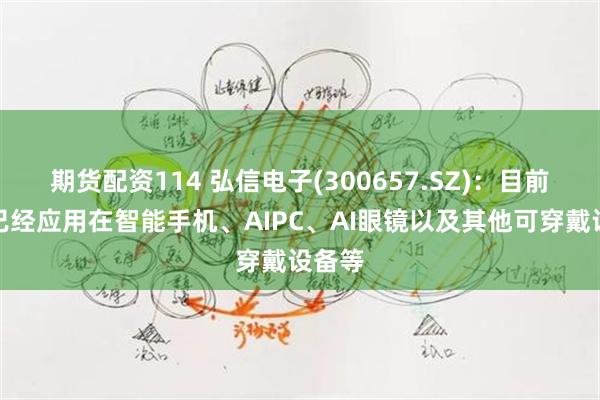 期货配资114 弘信电子(300657.SZ)：目前产品已经应用在智能手机、AIPC、AI眼镜以及其他可穿戴设备等