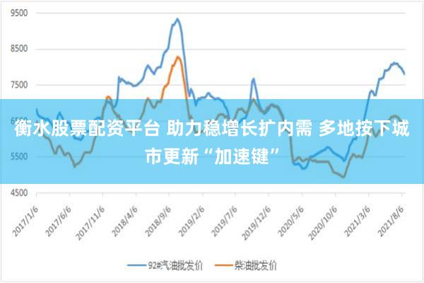 衡水股票配资平台 助力稳增长扩内需 多地按下城市更新“加速键”